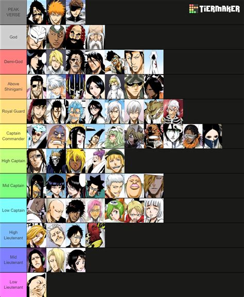 Bleach Manga Power Tier Tier List (Community Rankings) - TierMaker