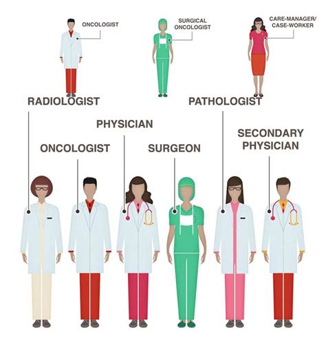 Different Types of Doctors Vocabulary in English - ESLBUZZ