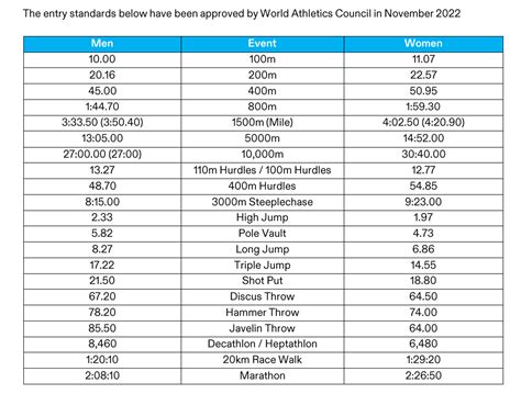 World Athletics Championships 2024 Dates - Image to u