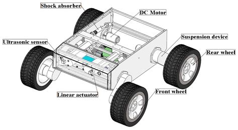 Sensors | Free Full-Text | Design and Research of All-Terrain Wheel ...