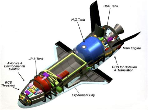 Boeing X 37b Space Plane | Space flight, Spacecraft, Space travel