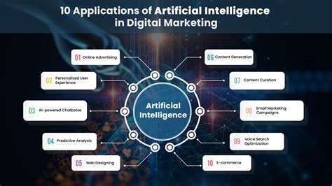 What Is Artificial Intelligence In Digital Marketing? - BestDomainBrokers.com