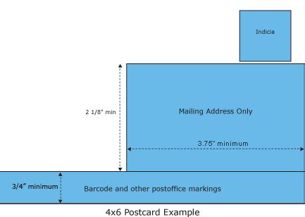 print design - What requirements are there for a valid US postcard? - Graphic Design Stack Exchange