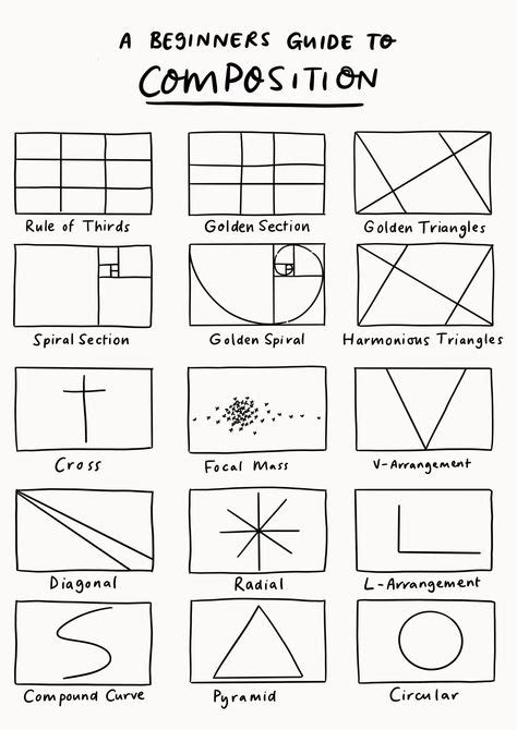 150 Best Art - Elements, Principles & Composition images in 2020 | Art classroom, Elements of ...