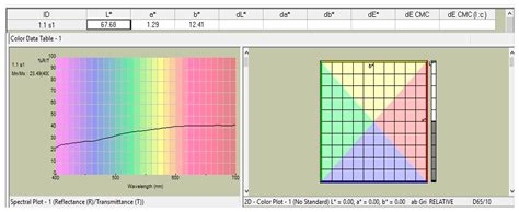 Materials | Free Full-Text | Evaluation of the Effect of Electronic ...