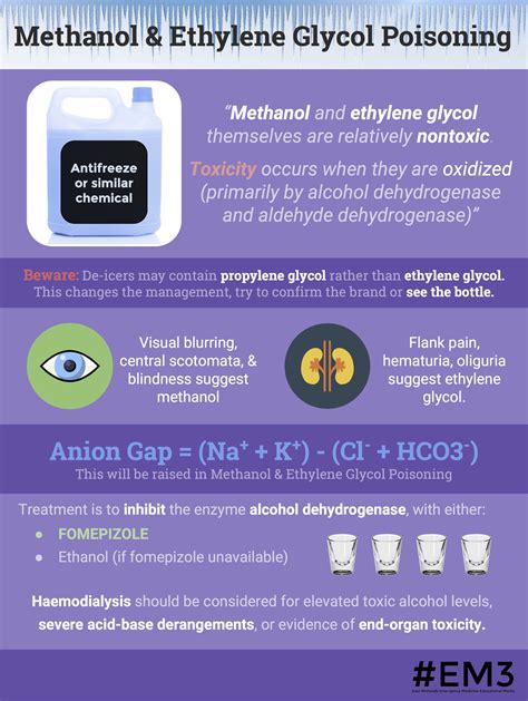 Ethylene Glycol Toxicity