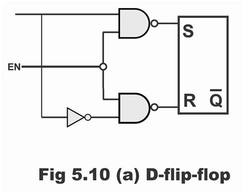 D Flip-Flop and Edge-Triggered D Flip-Flop With Circuit diagram and Truth Table