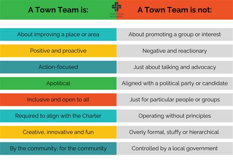 TOWN TEAMS - Town Team Movement