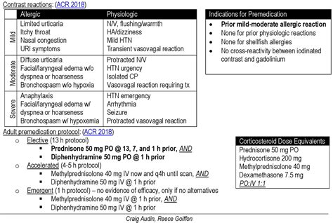 Cross reactivity allergy chart - kizatest