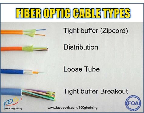 Splicing And Tube Wiring in 2020 | Fiber optic, Fiber optic connectors ...