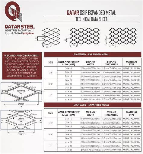 Qatar Steel Expanded Metal Sheet Suppliers