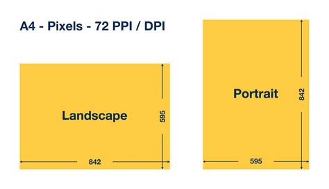 A4 size in pixels. Convenient calculator with different DPIs.