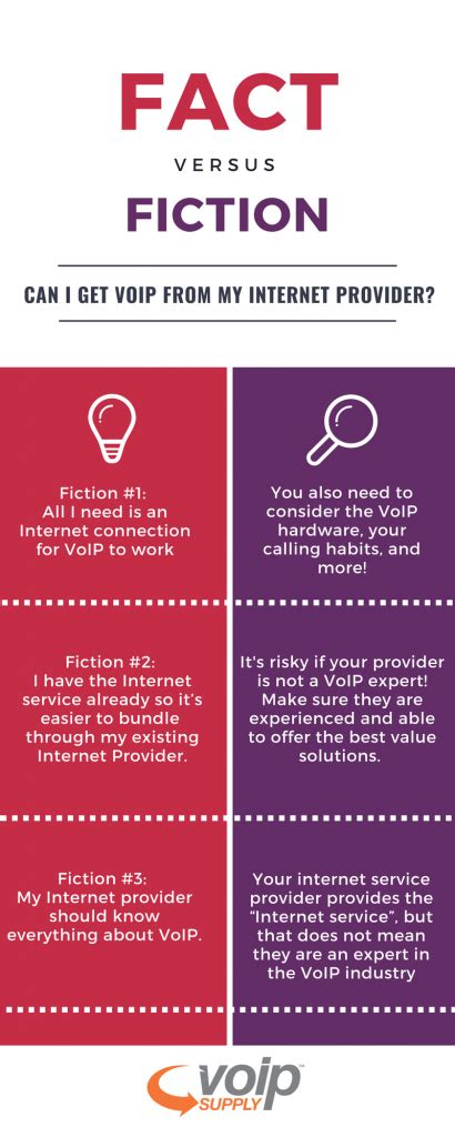 fact vs fiction updated - VoIP Insider