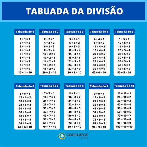 Tabuada: multiplicação, divisão, Cartesiana e como aprender