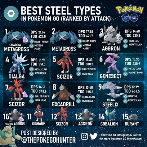 The Poke GO Hunter Best Steel Types | Pokemon, Pokemon go, Mega ...