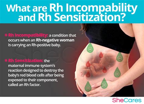 Rh Incompatibility | SheCares