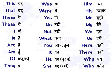 1000+ Common English words with Hindi Meaning, pdf chart