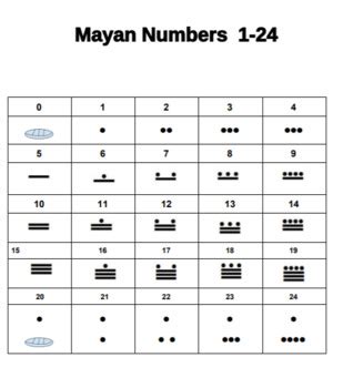 Mayan Numbers Chart. Mayan Numerals from 1-24. Get started with Mayan Math!