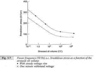 Conduction and Breakdown in Commercial Liquids