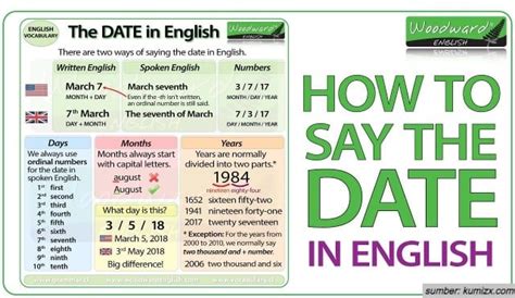 Penulisan Tempat Tanggal Lahir Dalam Bahasa Inggris - PELAJARAN