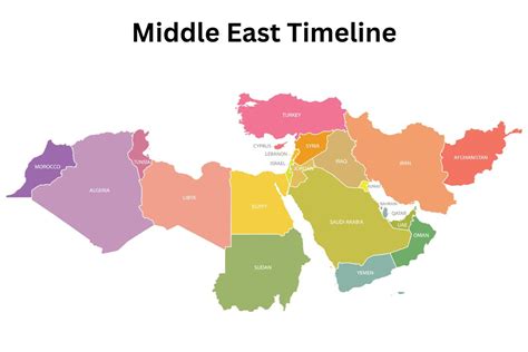 Middle East Timeline - Have Fun With History