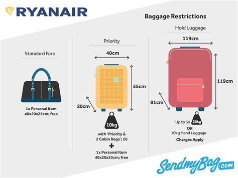 Ryanair Hand Luggage and Checked Baggage Allowance | Ryanair, Baggage ...