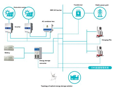 Solar Charging Station Scheme