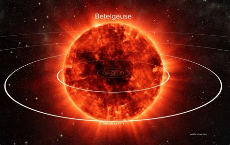 'Betelgeuse' is the closest star to the Sun that will die in supernova