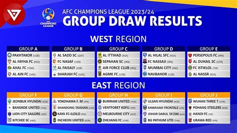 🔴 Draw Results AFC Champions League 2023/24 Group Stage