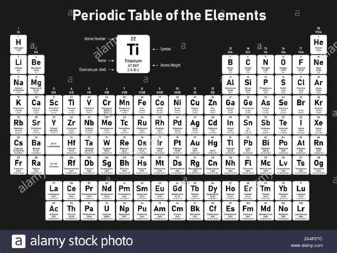 Download this stock vector: Periodic Table of the Elements - shows atomic number, symbol, name ...