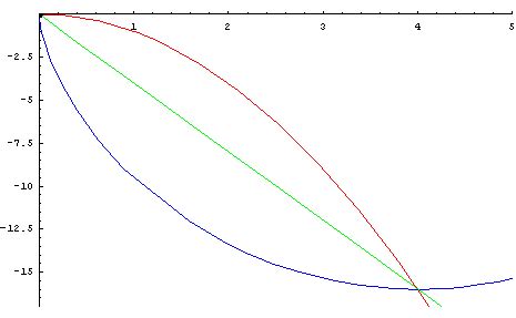 The Brachistochrone