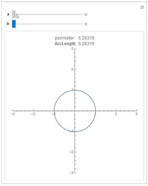 calculus and analysis - Is it possible to calculate perimeter of an ellipse? - Mathematica Stack ...