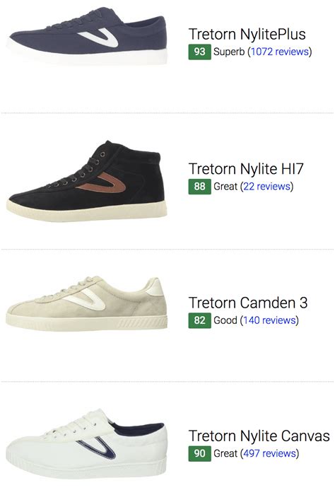 12 Best Tretorn Sneakers (Buyer's Guide) | RunRepeat