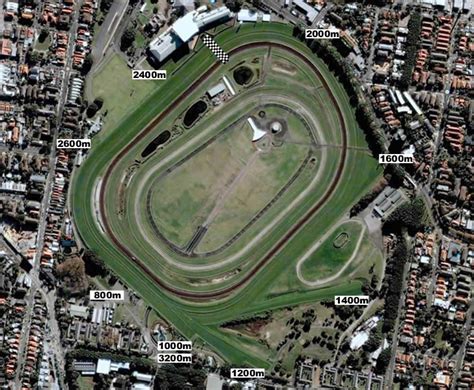 Randwick Racecourse & Races - Punters.com.au