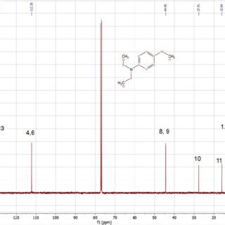 1 H NMR of N,N,4-triethylaniline. 1 H NMR (400 MHz, Chloroform-d) δ ...