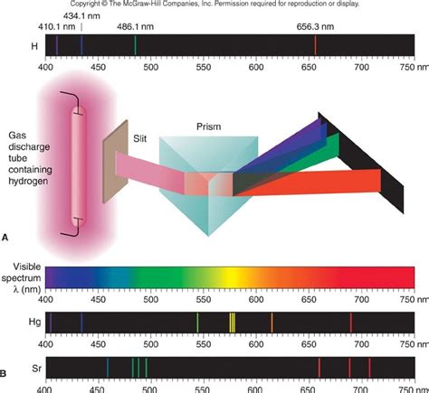 Spectroscopy Atomic Structure Wavelengths Elements Br - vrogue.co