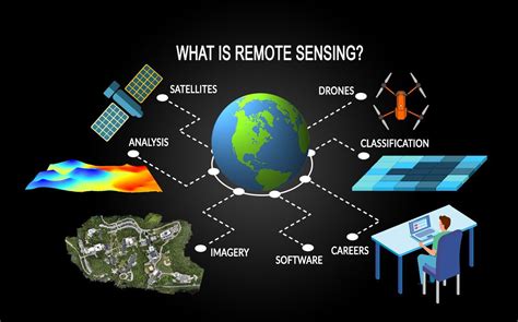16 Astounding Facts About Remote Sensing And Satellite Imagery - Facts.net