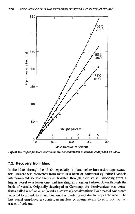 Hexane vapor pressure curves - Big Chemical Encyclopedia