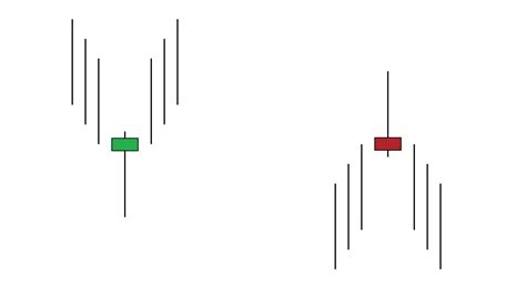 Guide to Trading Using Pin Bar Candles on Binomo – Telegraph