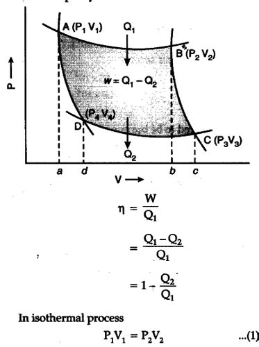 what is carnot engine? Derive the expression for efficiency calculation ...