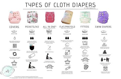 Not sure about the different types of cloth diapers? looking for a ...