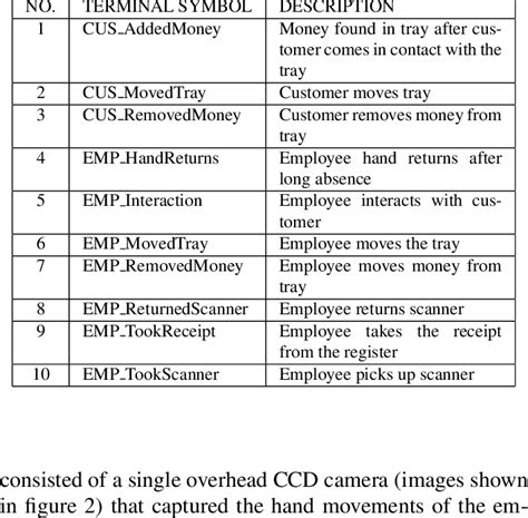 Definition of the terminal symbols. | Download Table