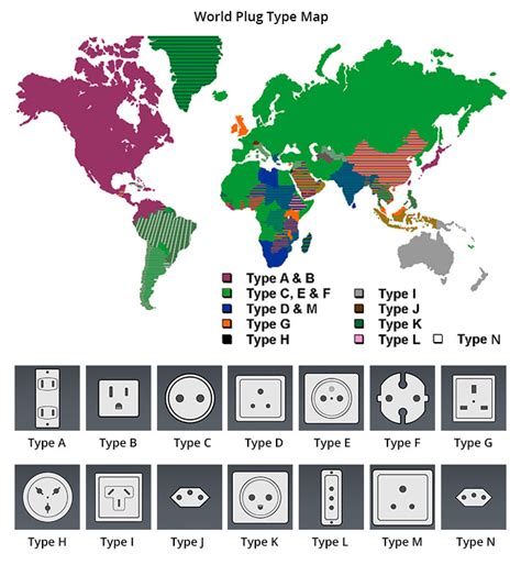 Power Cord, Plug, Connector and their Difference - TechSupport