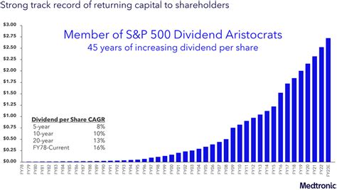 Investor Relations | Medtronic - Dividend History