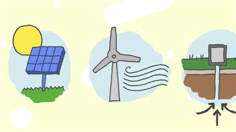 Renewable Energy Sources