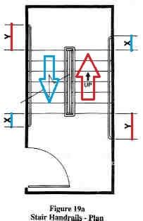 ADA Stair & Railing Construction Codes