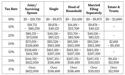 2020 federal tax brackets - qustsmallbusiness