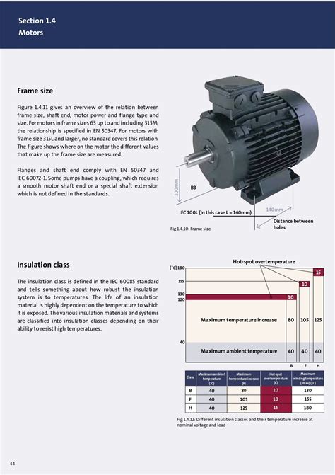 Pump handbook GRUNDFOS