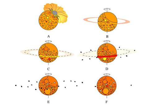 The Formation Of The Martian Moons - SpaceRef