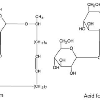 Structure of Rhamnolipid. | Download Scientific Diagram